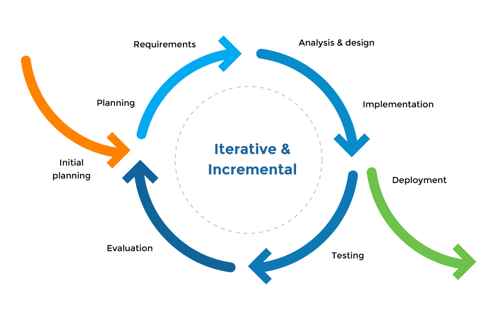 Agile оценка и планирование проектов