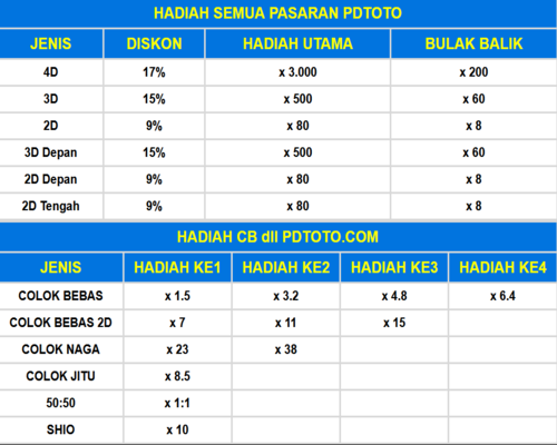 Togel Washington4 Mid
, Pdtoto Com Bandar Togel Online Aman Dan Terpercaya