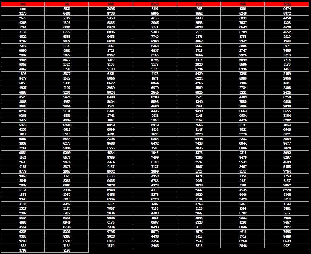 Result Keluaran Pengeluaran Hk Data Keluaran Hk 2019 2020 2021 Tercepat Result Keluaran Pengeluaran Hk Data Keluaran Hk 2019 2020 2021 Tercepat