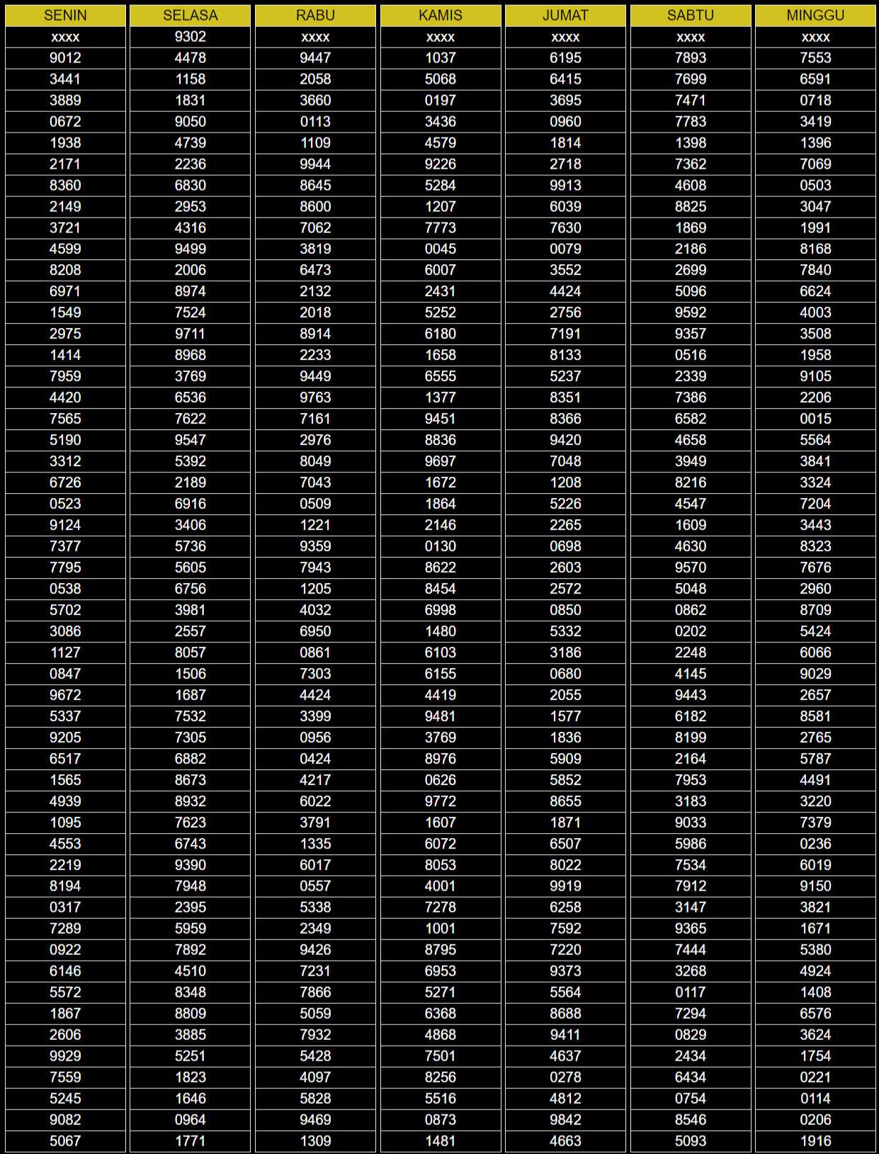 Result Keluaran | Keluaran Sydney & Pengeluaran Sydney Tercepat | 2018,  2019, 2020 Dan 2021