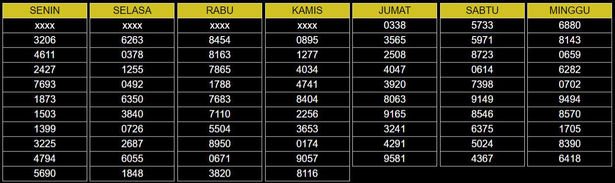 Result Keluaran | Keluaran Sydney & Pengeluaran Sydney Tercepat | 2018,  2019, 2020 Dan 2021