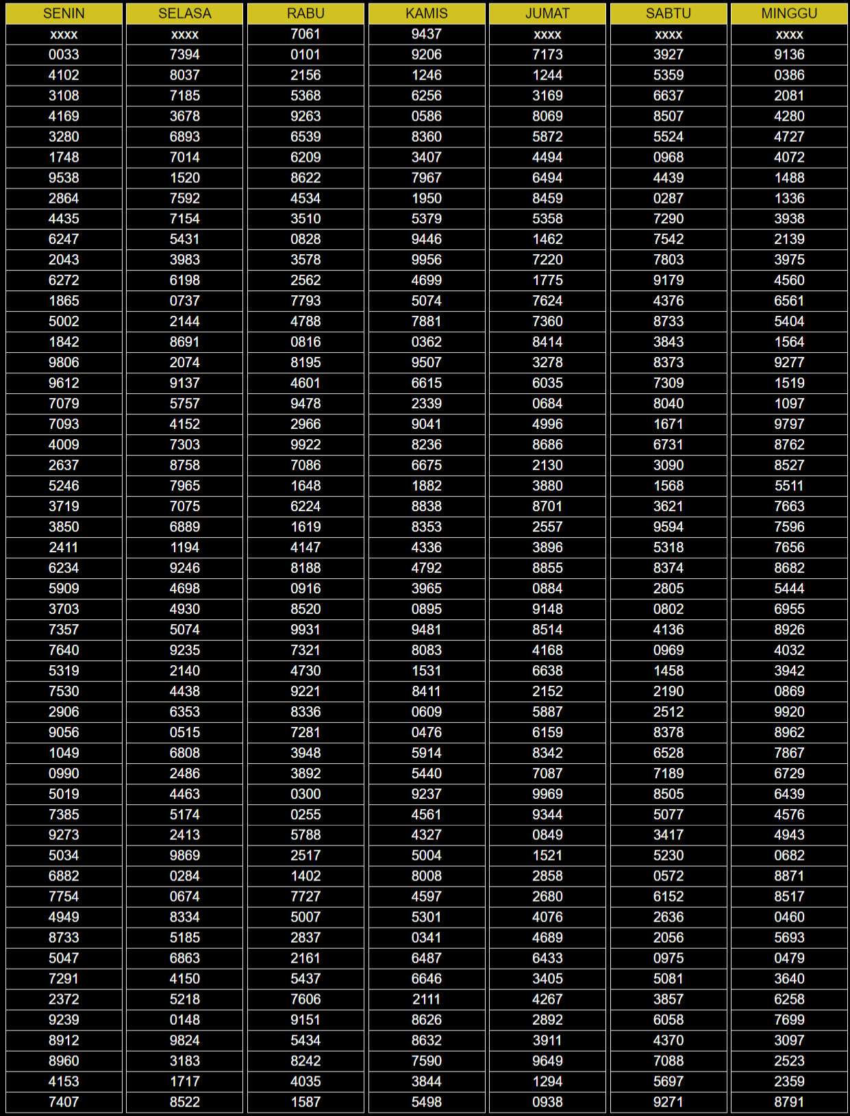 Keluaran Sydney Tercepat - Data Sdy & Sydney Pools 4D Hari Ini