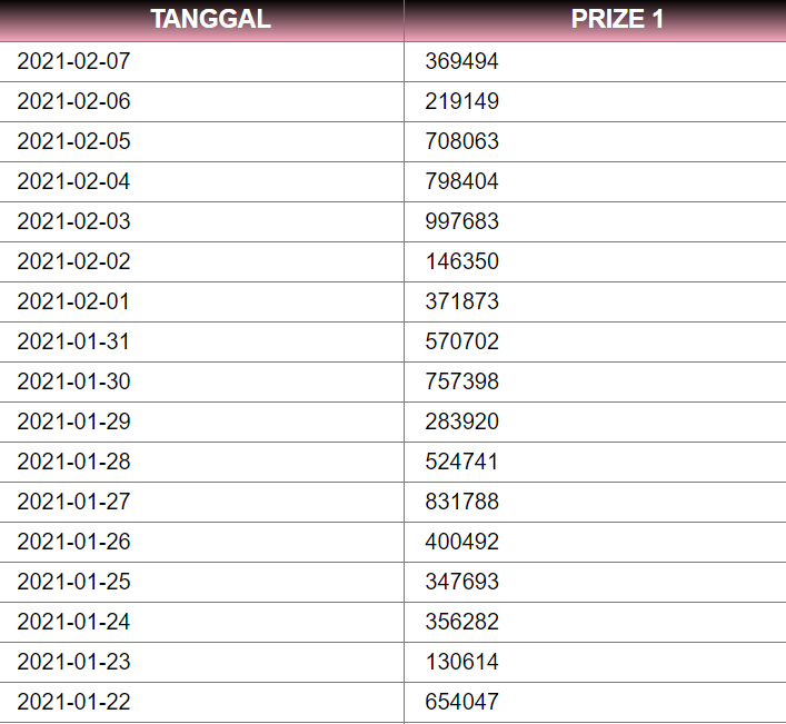 Togel Sdy Live Draw
, Live Draw Sydney