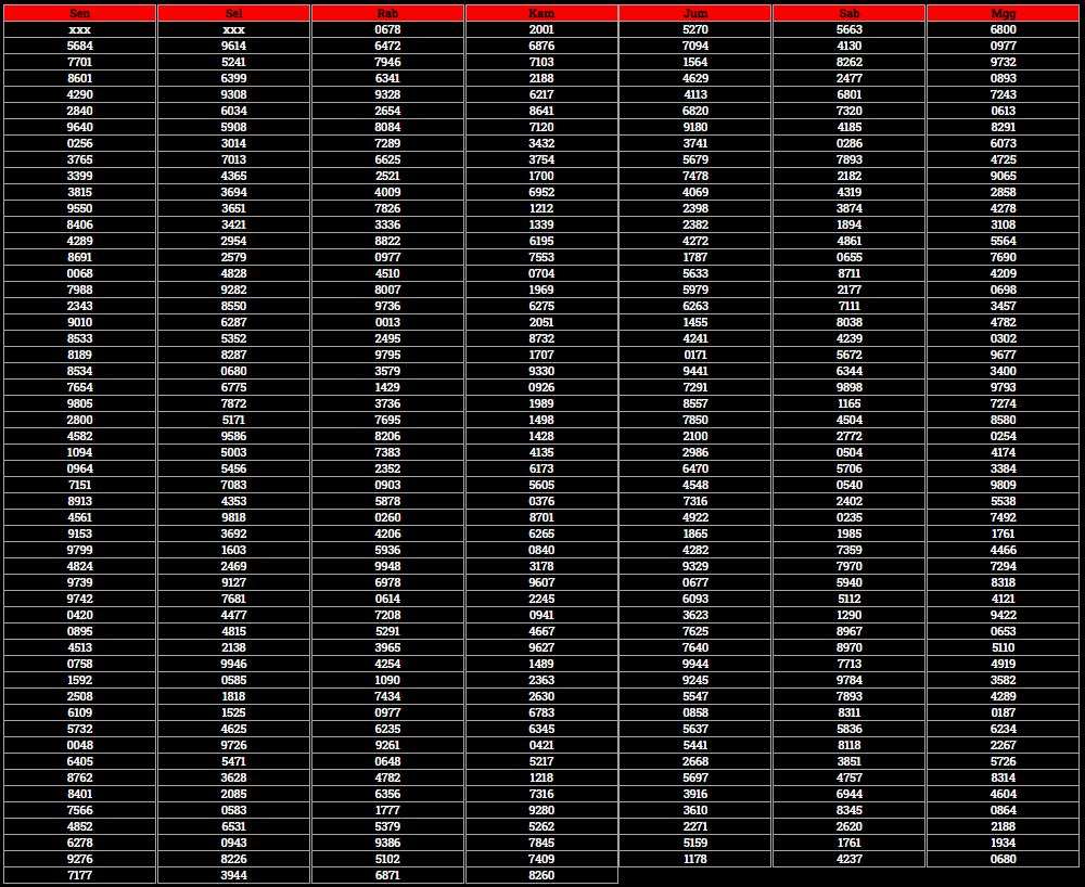 12  result Data kel hk 2020 togelers dan keluaran terupdate  