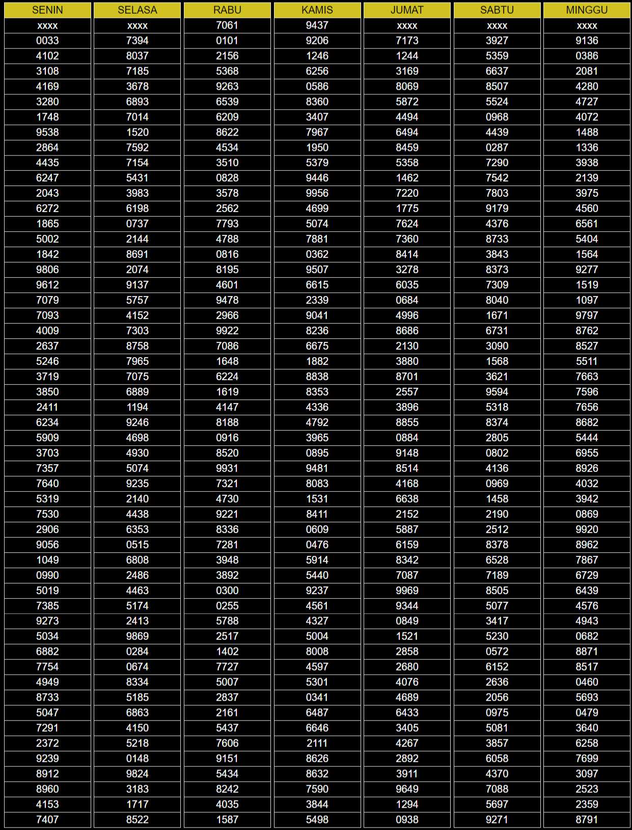 Keluaran Sydney Data Pengeluaran Sydney 2018 2019 2020 2021 Tercepat Hari Ini