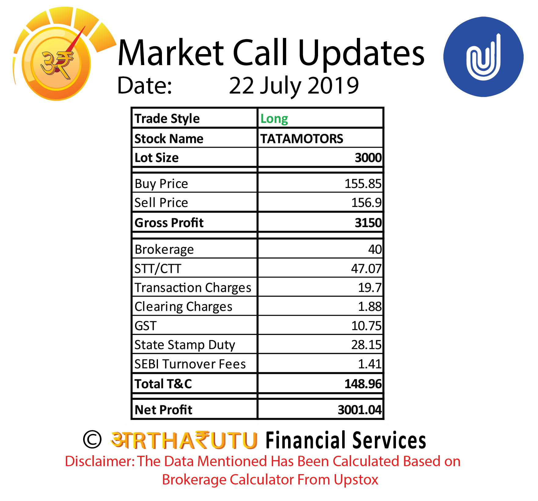 Market Calls Live Chart